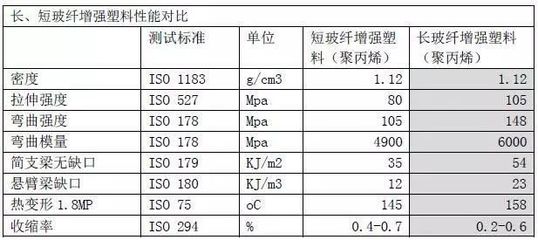 玻纤需求持续旺盛,迎来涨价潮
