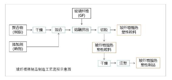 如何解决玻纤增强尼龙出现浮纤这种情况