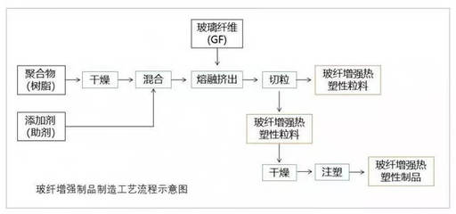 知道这些,注塑&ldquo;浮纤&rdquo;问题不再愁