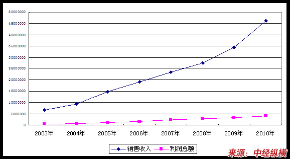 玻璃钢夹砂(RPM)管道产品所属行业概述及原材料市场状况(玻璃钢夹砂(RPM)管道项目市场投资可行性研究报告-节选)(项目报告)